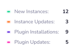 Instance statistics